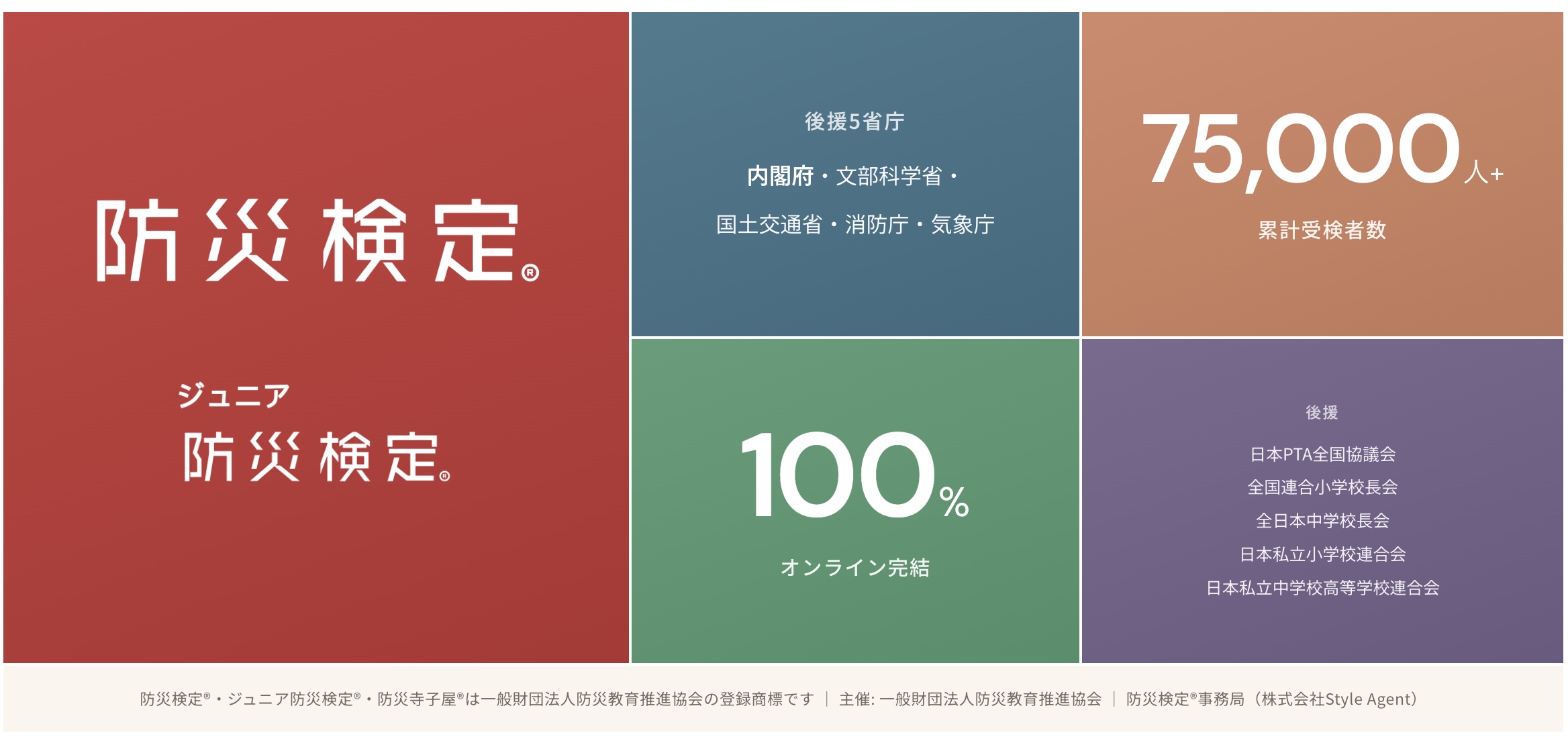 防災検定 後援5省庁・75,000人・100%オンライン
